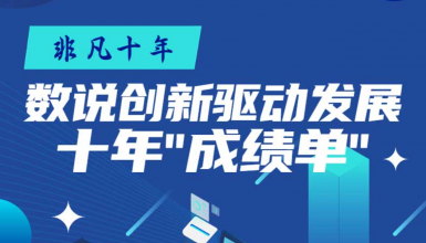 非凡十年｜数说创新驱动发展十年“成绩单”
