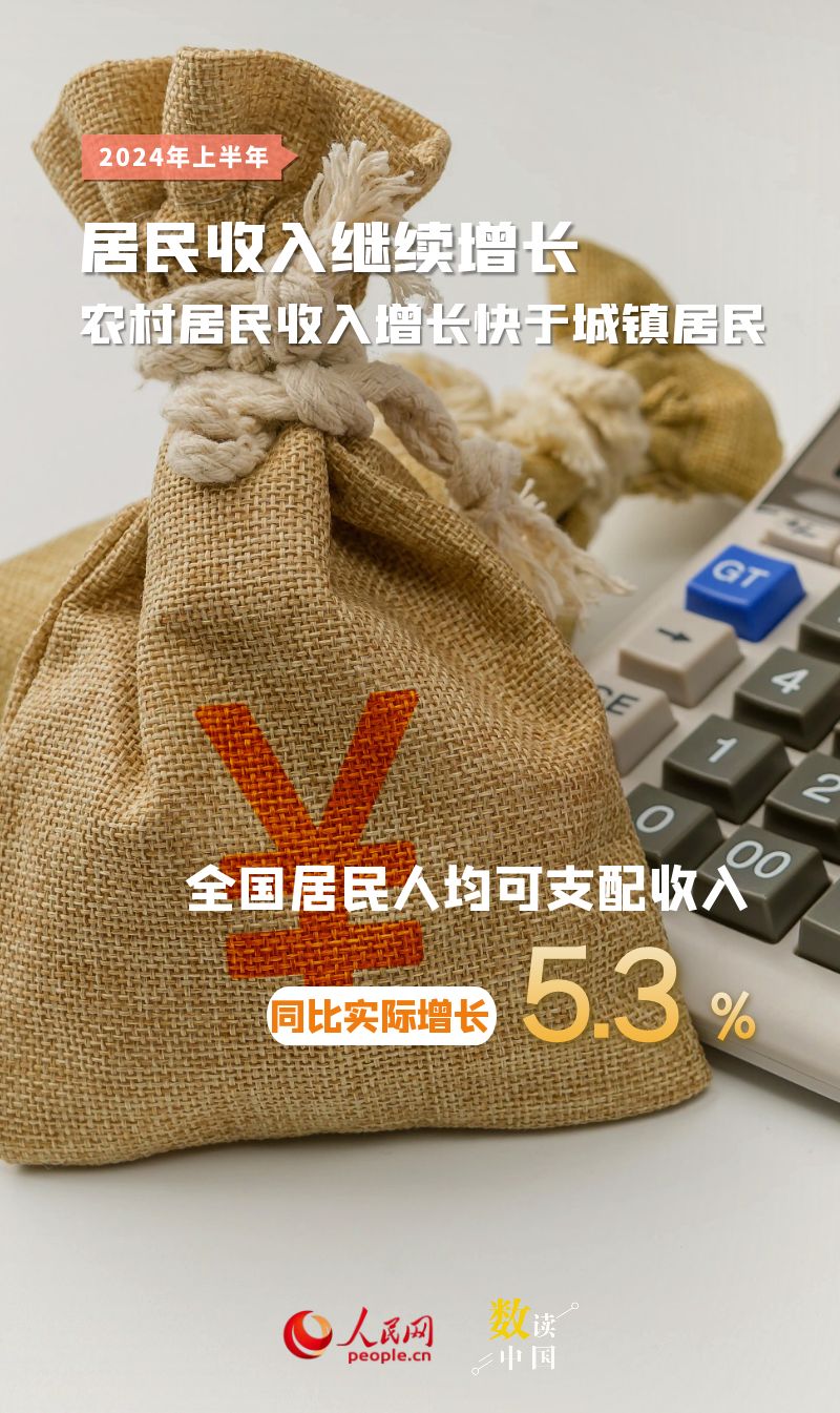 资料来源:国家统计局 制图:杨曦