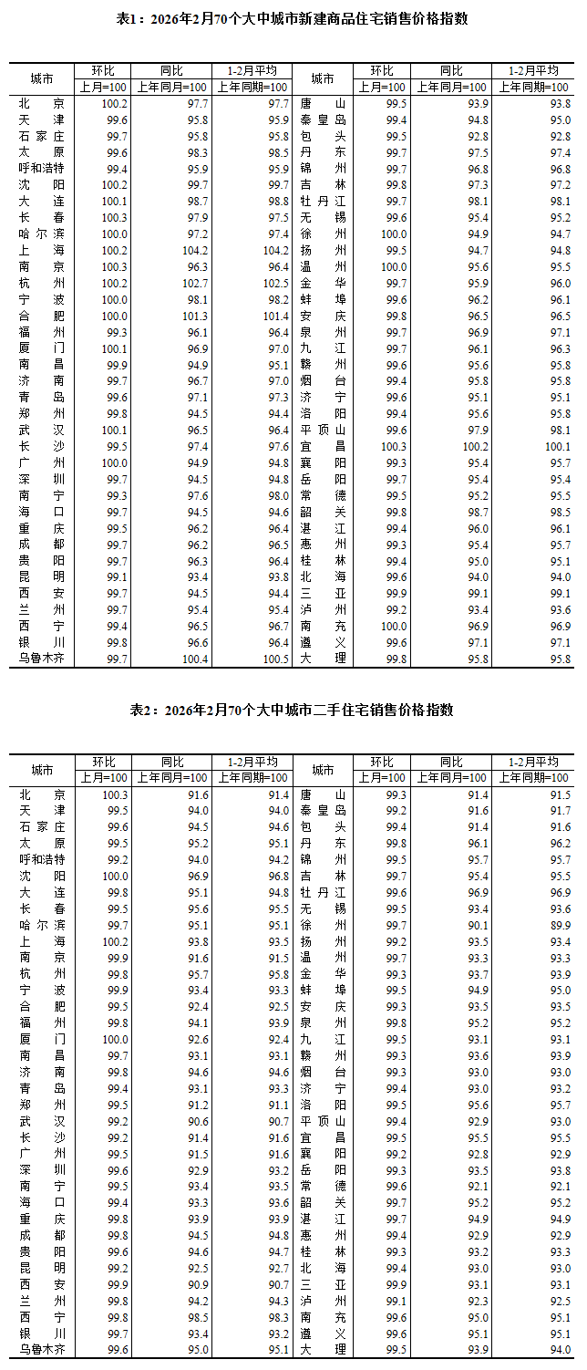 图片来源:国家统计局官网